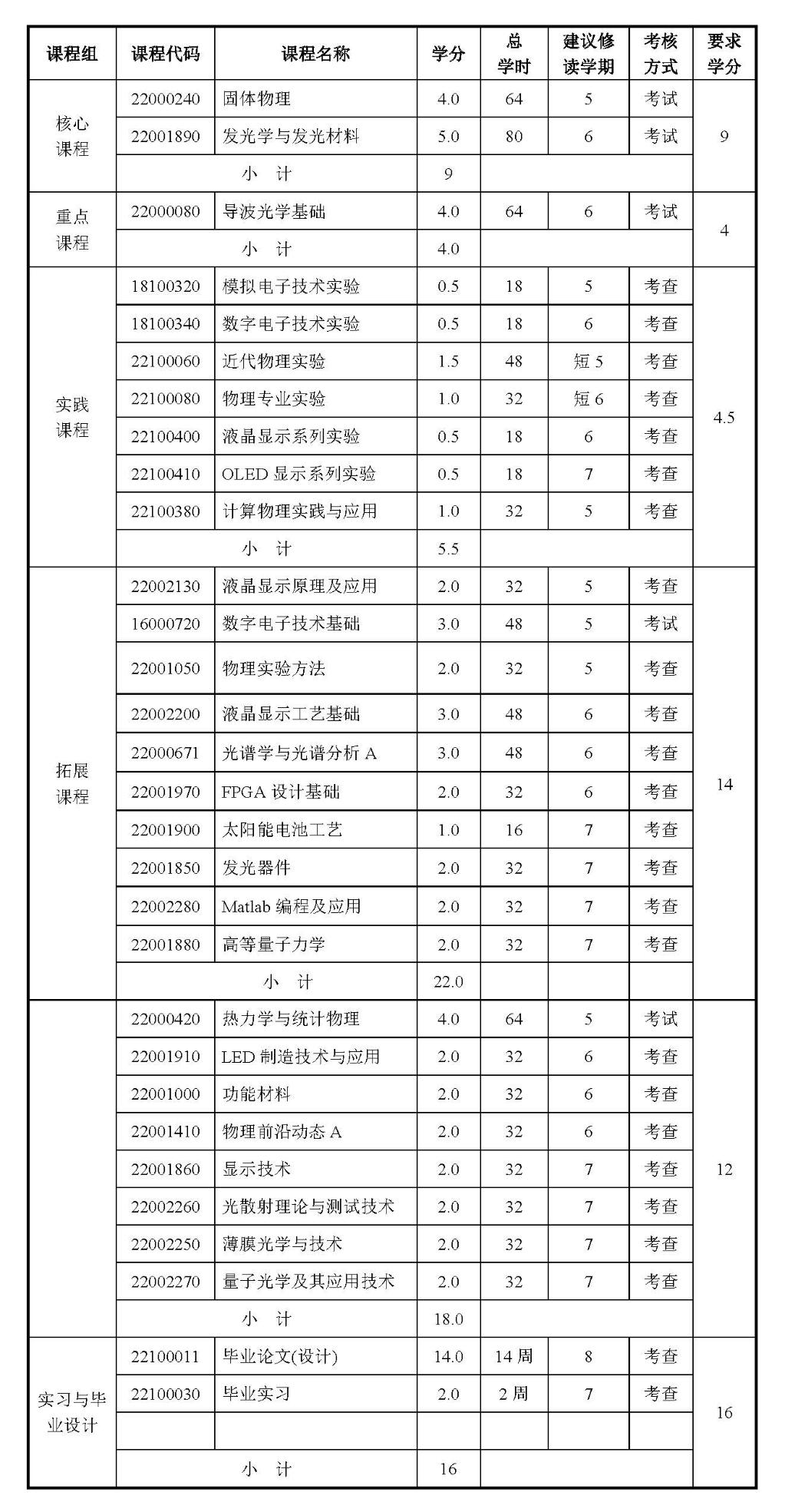 物理專業課程