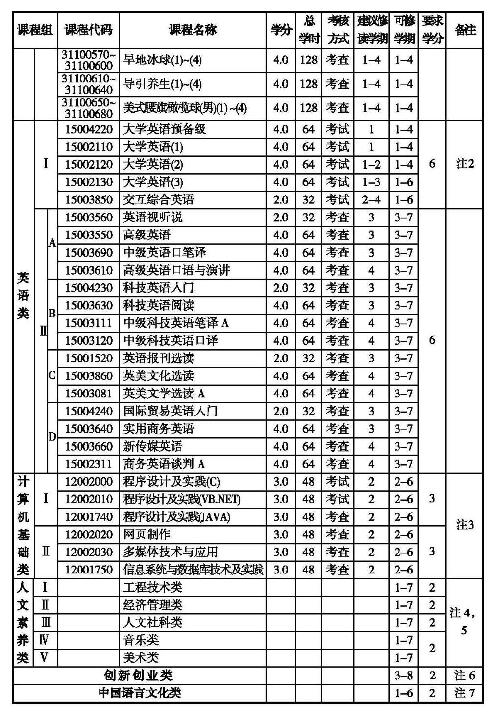 通識課程2