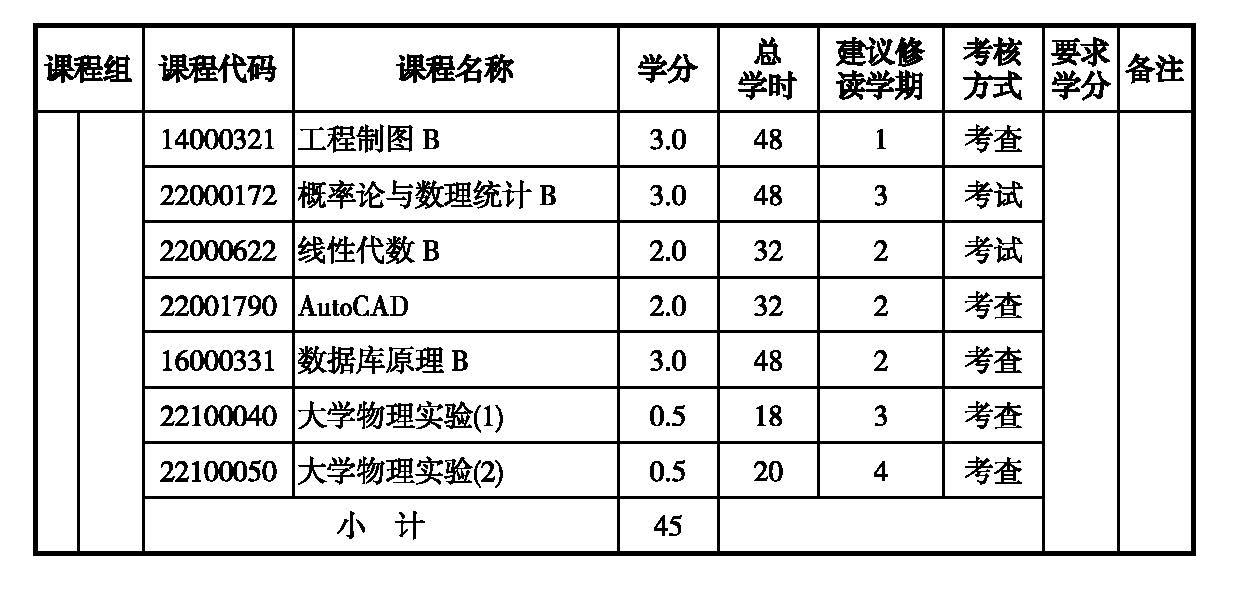 理學基礎3