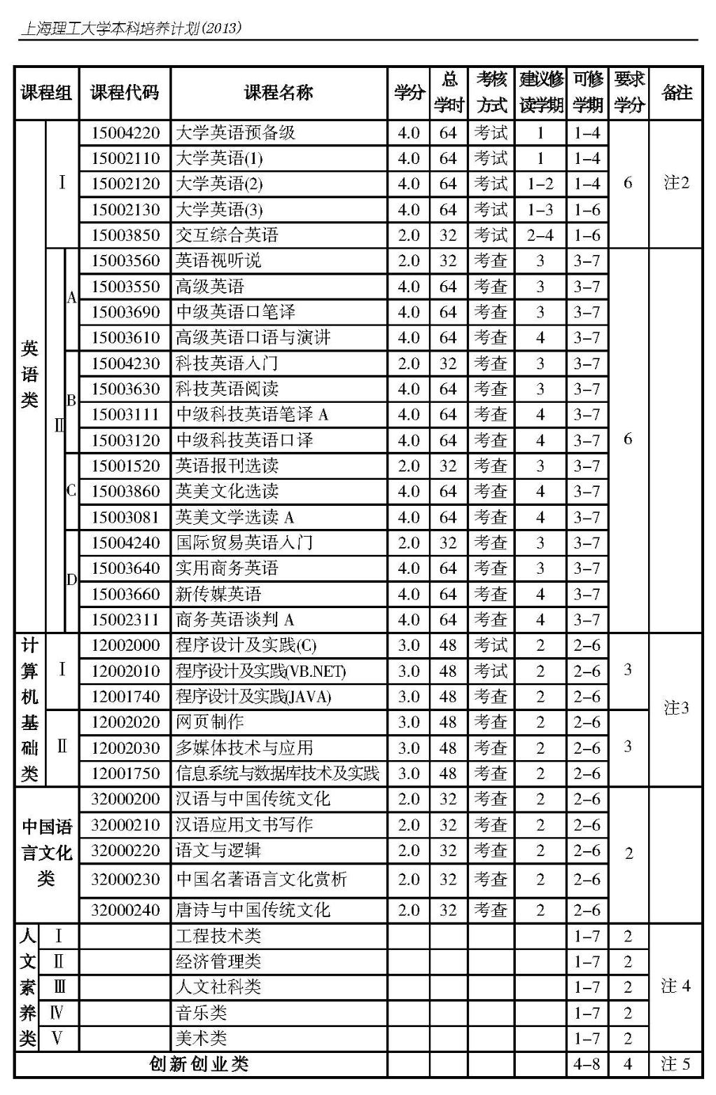 通識課程2