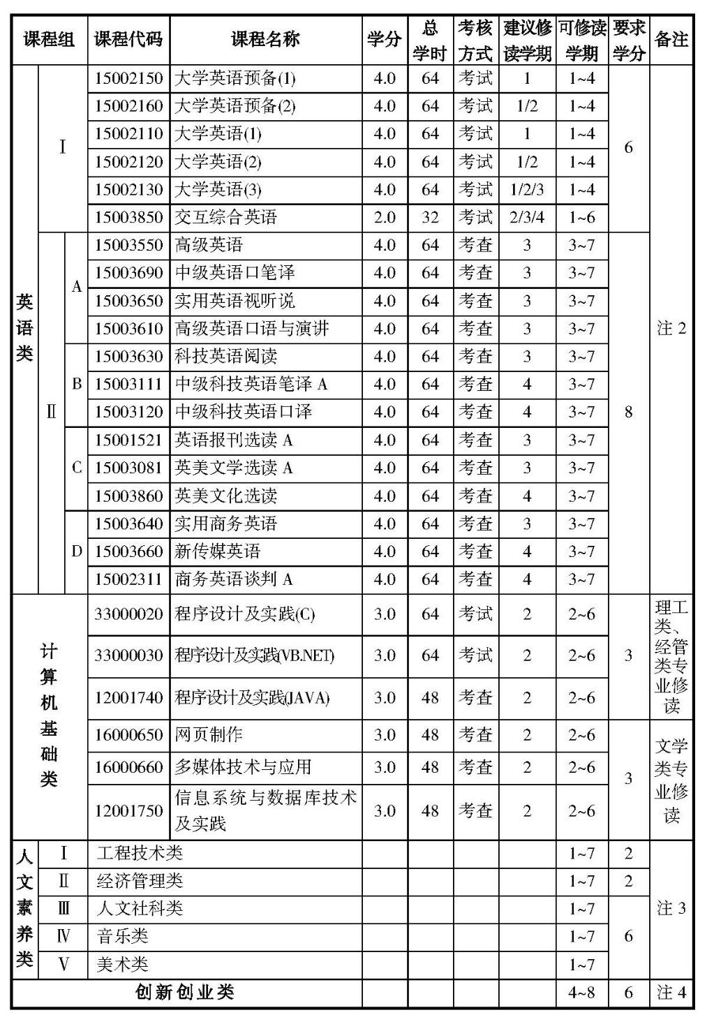 通識課程2