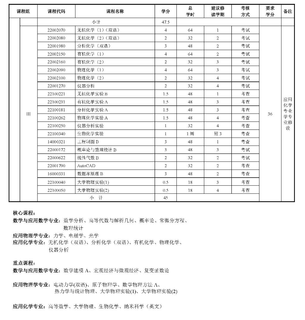 理學基礎2